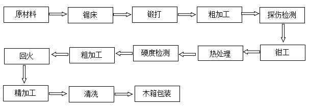 復(fù)卷機(jī)刀片打孔刀價格